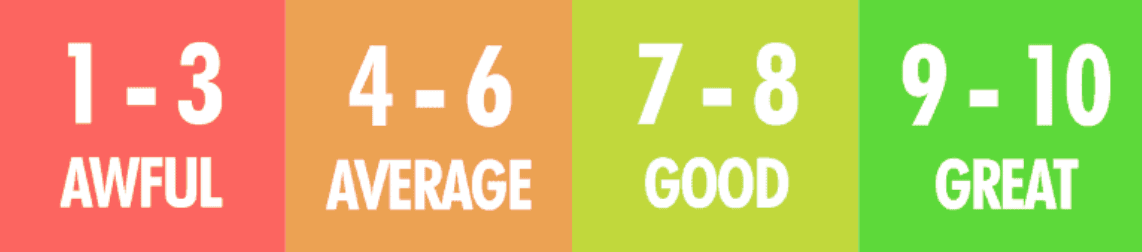 Google Ads ad quality score components